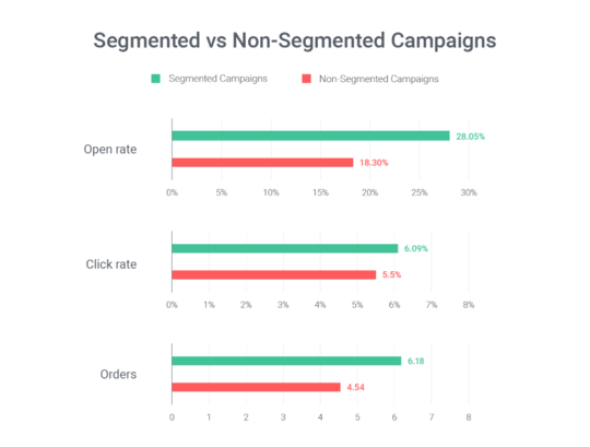 segmented%20campaigns.PNG